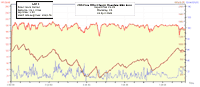 Sea Otter Classic MTB XC - Lap 1