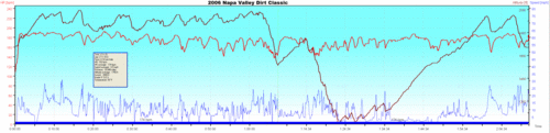 2006 Napa Valley Dirt Classic